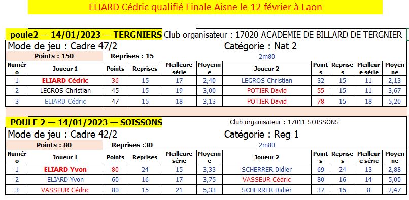 t3_cadre-resultats.JPG